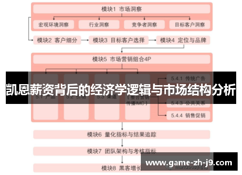 凯恩薪资背后的经济学逻辑与市场结构分析