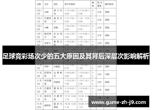足球竞彩场次少的五大原因及其背后深层次影响解析