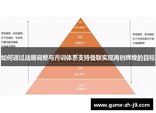 如何通过战略调整与青训体系支持曼联实现再创辉煌的目标