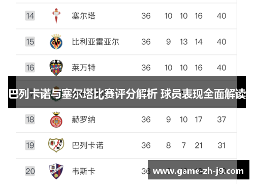 巴列卡诺与塞尔塔比赛评分解析 球员表现全面解读