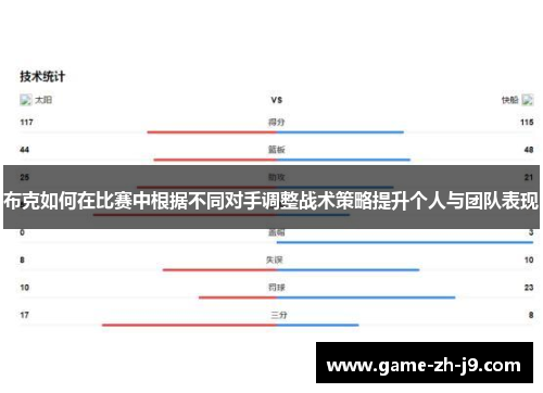 布克如何在比赛中根据不同对手调整战术策略提升个人与团队表现