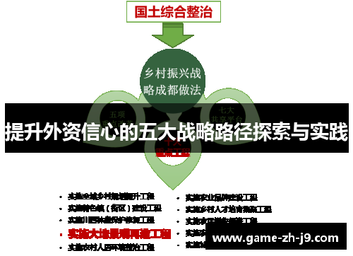 提升外资信心的五大战略路径探索与实践