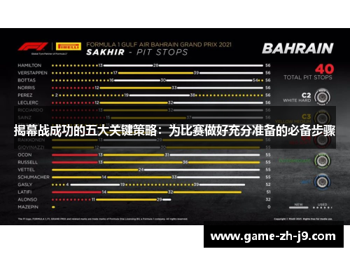 揭幕战成功的五大关键策略：为比赛做好充分准备的必备步骤