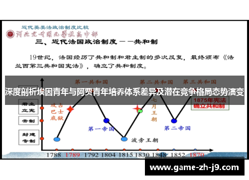 深度剖析埃因青年与阿贾青年培养体系差异及潜在竞争格局态势演变