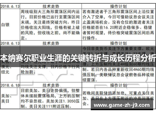 本纳赛尔职业生涯的关键转折与成长历程分析 本纳赛尔职业生涯的关键转折与成长历程分析