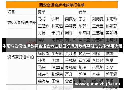 朱雨玲为何选择放弃全运会专注新目标深度分析其背后的考量与决定 朱雨玲为何选择放弃全运会专注新目标深度分析其背后的考量与决定