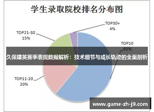 久保建英赛季表现数据解析：技术细节与成长轨迹的全面剖析