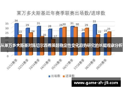 从莱万多夫斯基对阵切尔西看英超稳定性变化趋势研究的长期观察分析 从莱万多夫斯基对阵切尔西看英超稳定性变化趋势研究的长期观察分析