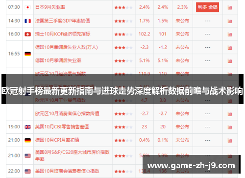 欧冠射手榜最新更新指南与进球走势深度解析数据前瞻与战术影响 欧冠射手榜最新更新指南与进球走势深度解析数据前瞻与战术影响