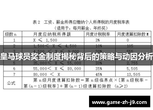 皇马球员奖金制度揭秘背后的策略与动因分析
