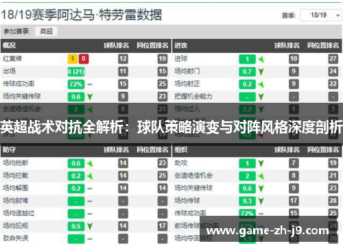 英超战术对抗全解析:球队策略演变与对阵风格深度剖析 英超战术对抗全解析:球队策略演变与对阵风格深度剖析